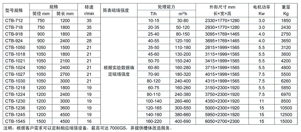 湿式永磁滚筒式磁选机.jpg