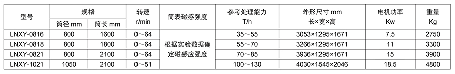 干式永磁筒式磁选机3.jpg